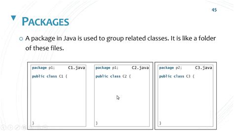 java test package visibility|package private in java.